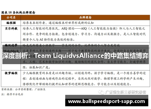 深度剖析：Team LiquidvsAlliance的中路集结博弈